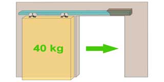 Rollan 40 Sliding Door Gear Kits  Maximum Door Weight 40 kg