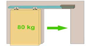 Rollan 80 Sliding Door Gear Kits Maximum Door Weight 80 kg